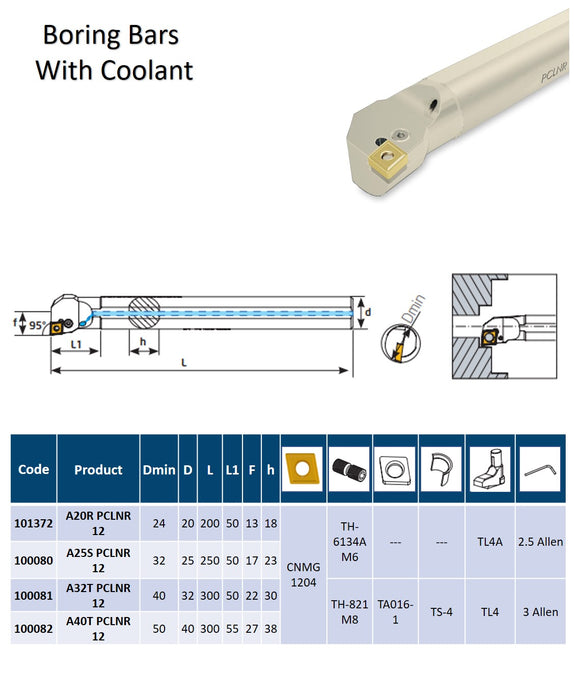 Boring Bars With Coolant 95° PCLNR For Inserts CN..