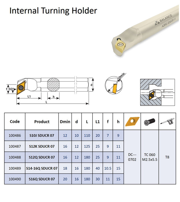 Boring Bars S System 93° SDUCR For Inserts DC...