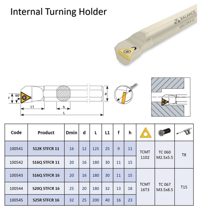 Boring Bars S System 90° STFCR For Inserts TC...