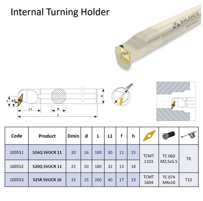 Boring Bars S System 93° SVUCR For Inserts VC...