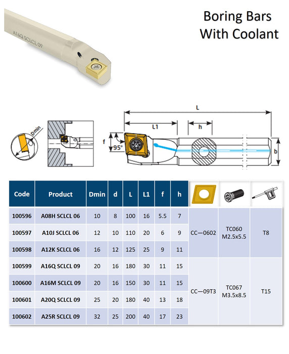Boring Bars With Coolant 95° SCLCL IK For Inserts CC..