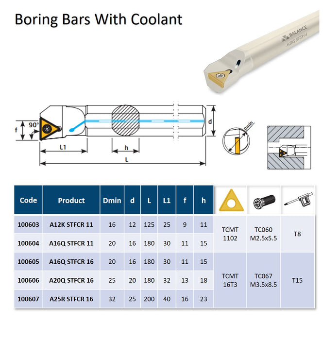 Boring Bars With Coolant 90° STFCR IK For Inserts TC..