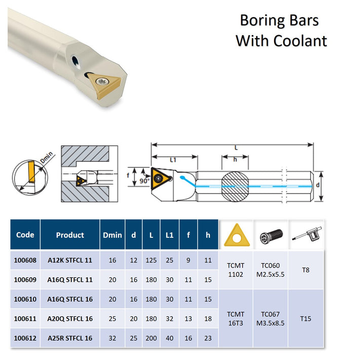 Boring Bars With Coolant 90° STFCL IK For Inserts TC..