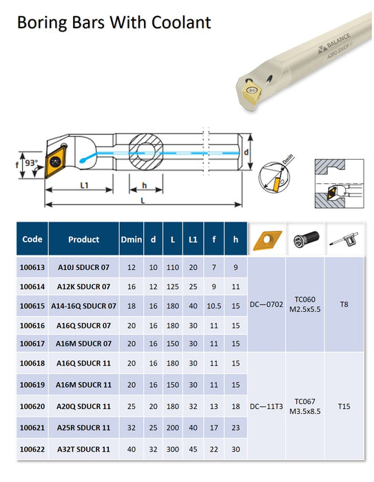 Boring Bars With Coolant 93° SDUCR IK For Inserts DC..