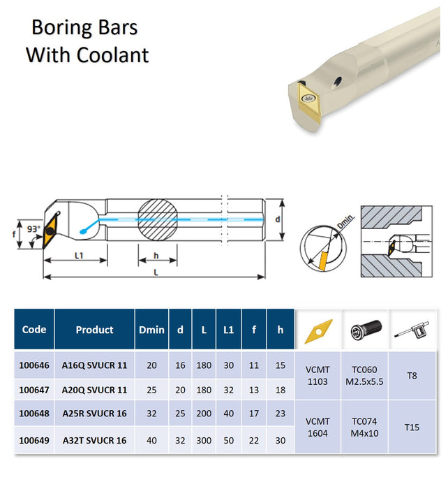 Boring Bars With Coolant 93° SVUCR IK For Inserts VC..
