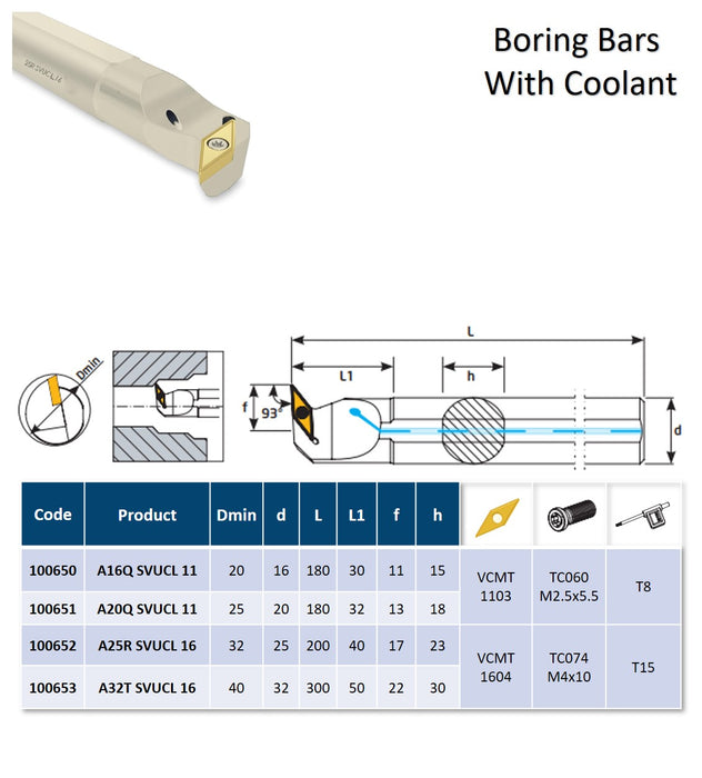Boring Bars With Coolant 93° SVUCL IK For Inserts VC..