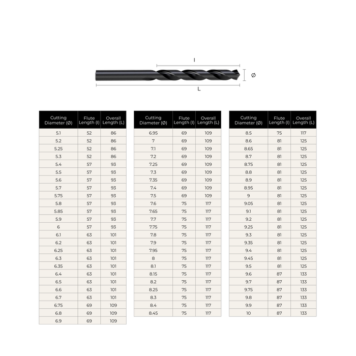 (5.1mm - 10.0mm) H.S.S Drill  118º  DIN338N