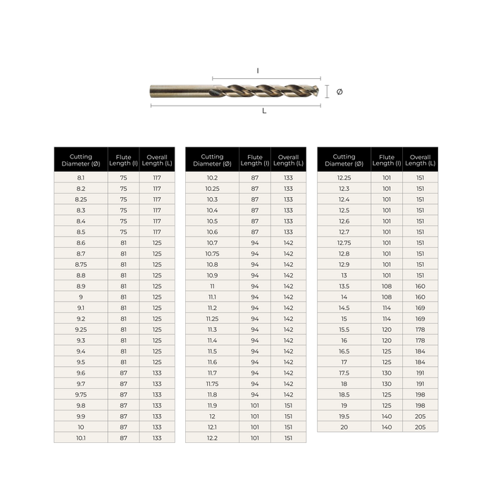 (8.1mm - 20.0mm) HSSCo Drill , Tip of 135º
