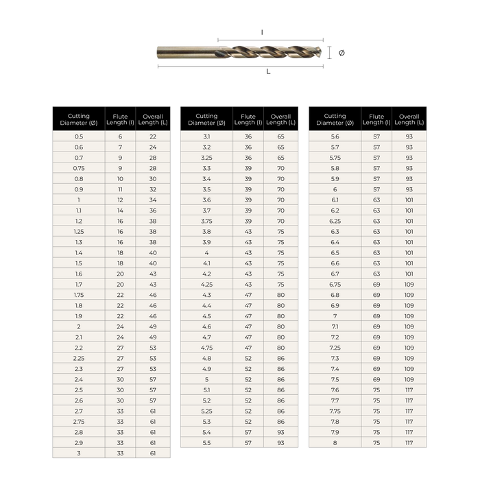 (0.5mm - 8.0mm) HSSCo Drill , Tip of 135º