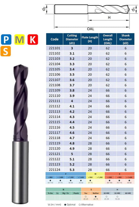 3xD Solid Carbide Drill 140º tip TiAlN coating DIN 6537 (3.0mm - 10.1mm)