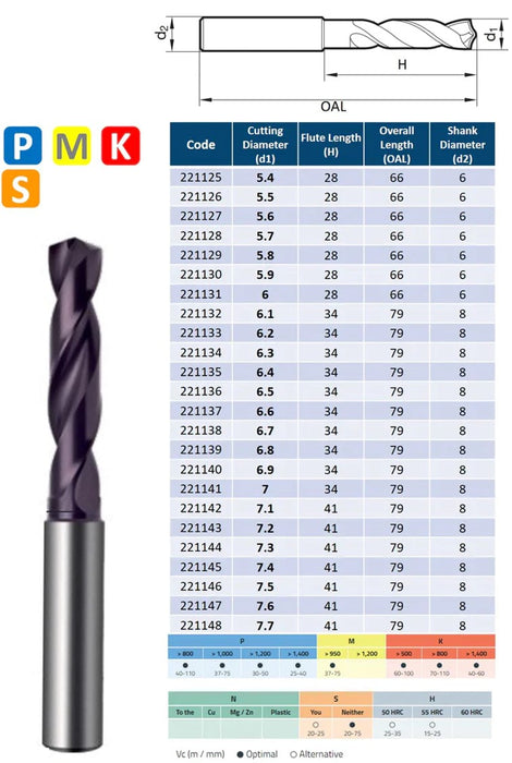 3xD Solid Carbide Drill 140º tip TiAlN coating DIN 6537 (3.0mm - 10.1mm)