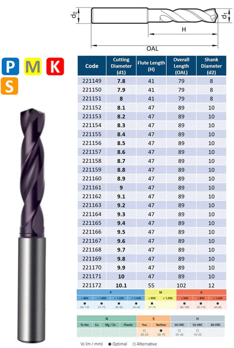 3xD Solid Carbide Drill 140º tip TiAlN coating DIN 6537 (3.0mm - 10.1mm)