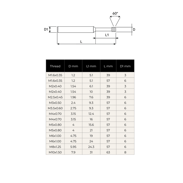 Solid Carbide Internal Thread Mill - ISO Metric