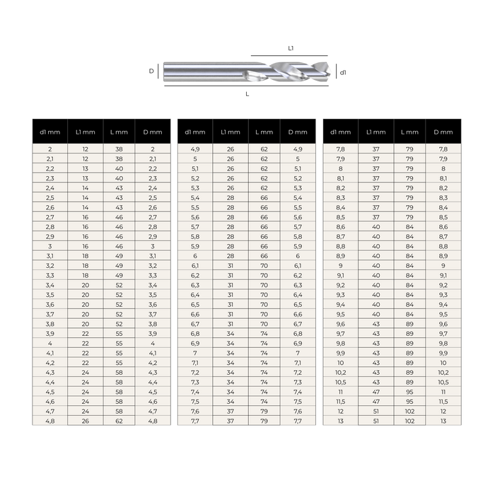(2mm - 13mm) 2xD Solid Carbide Drill DIN 6539N – Series 11200