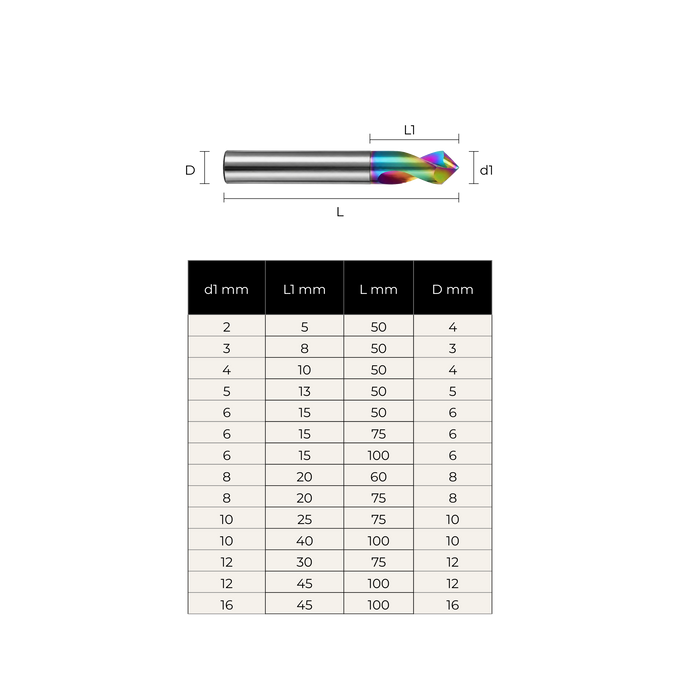 (2–16mm) 90° Solid Carbide Spot Drill DLC coating - Series T110
