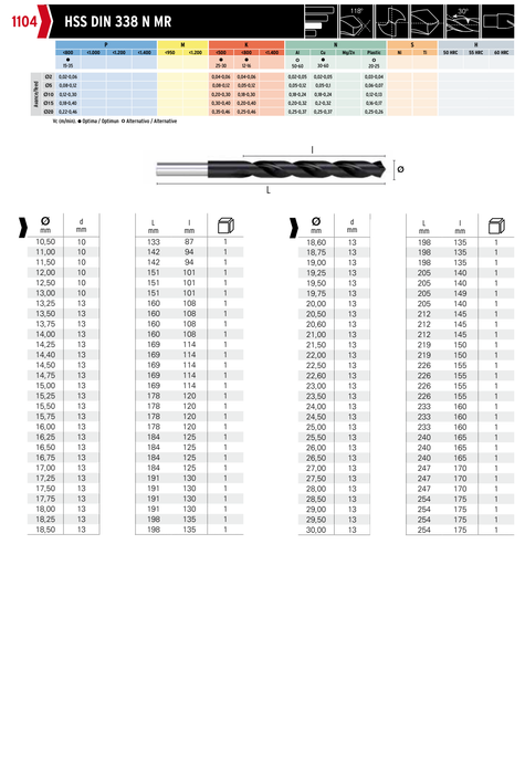 HEPYC 1104 catalog specifications