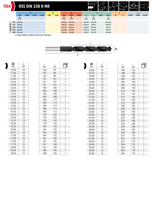HEPYC 1104 catalog specifications