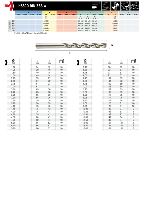 HEPYC 1106 catalog specifications