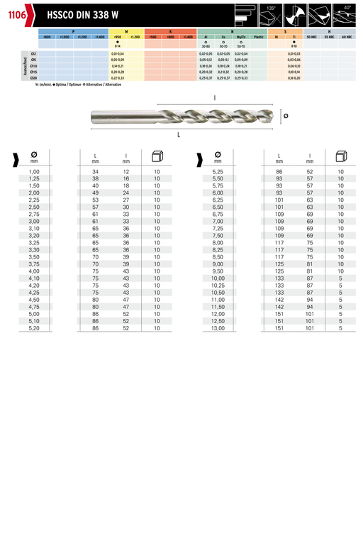 HEPYC 1106 catalog specifications
