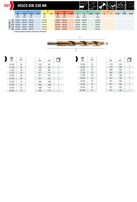 HEPYC 1107 catalog specifications