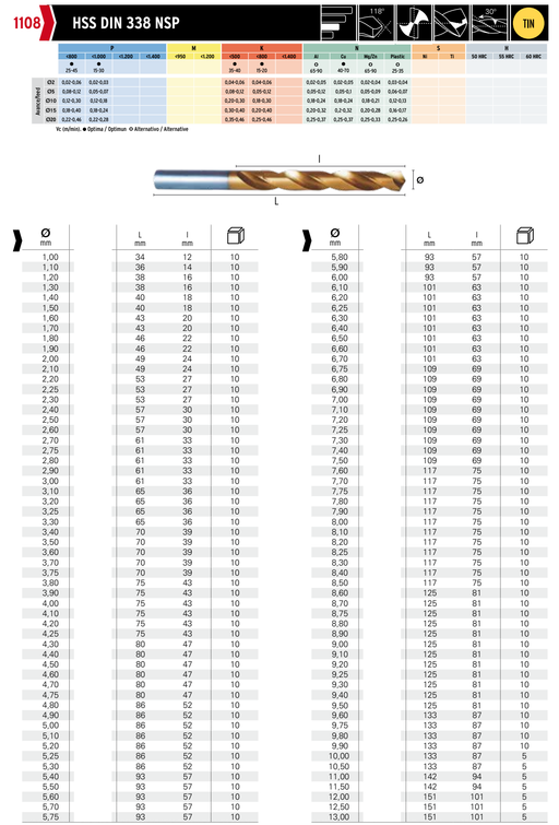HEPYC 1108 catalog specifications