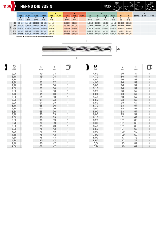 HEPYC 1109 catalog specifications