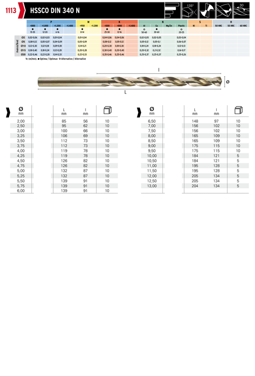 HEPYC 1113 catalog specifications