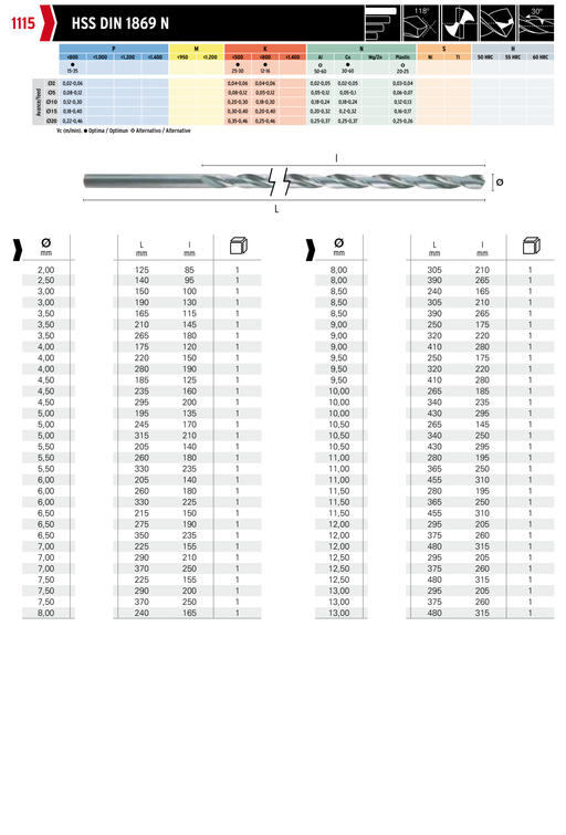 HEPYC 1115 catalog specifications