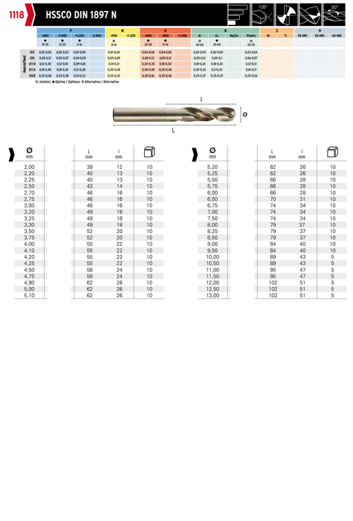HEPYC 1118 catalog specifications