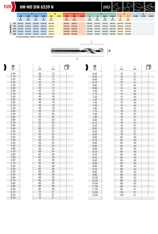 HEPYC 1120 catalog specifications