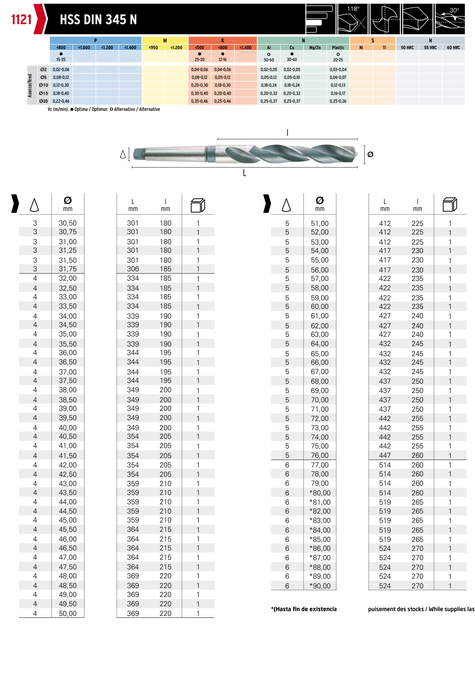 HEPYC 1121 catalog specifications