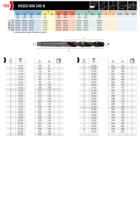 HEPYC 1122 catalog specifications