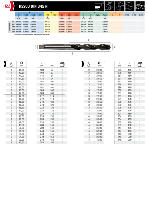 HEPYC 1122 catalog specifications