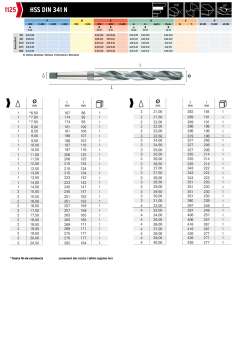 HEPYC 1125 catalog specifications