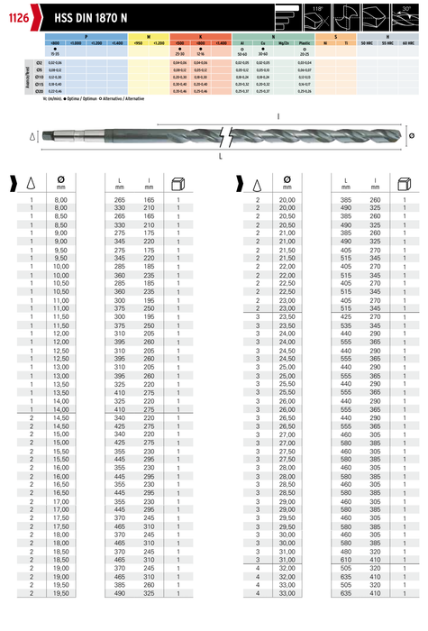 HEPYC 1126 catalog specifications