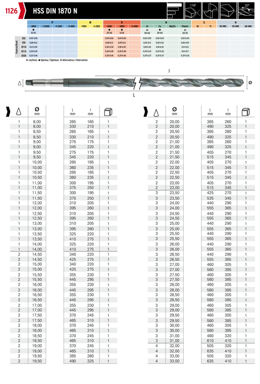 HEPYC 1126 catalog specifications