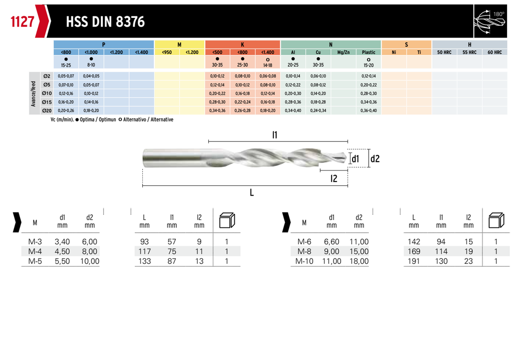 HEPYC 1127 catalog specifications