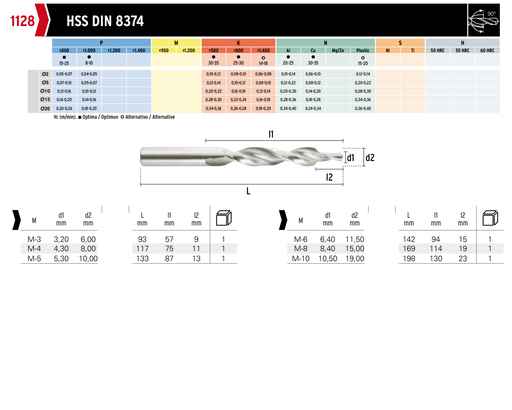 HEPYC 1128 catalog specifications