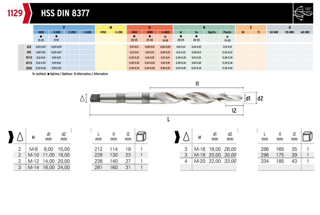 HEPYC 1129 catalog specifications