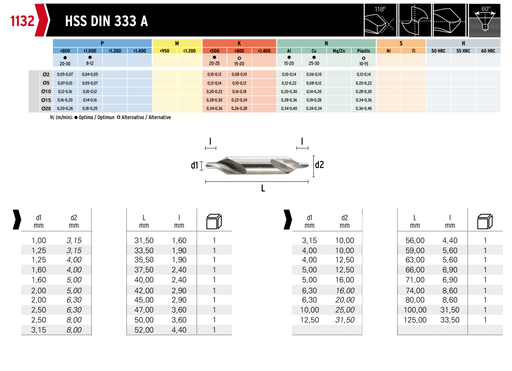 HEPYC 1132 catalog specifications