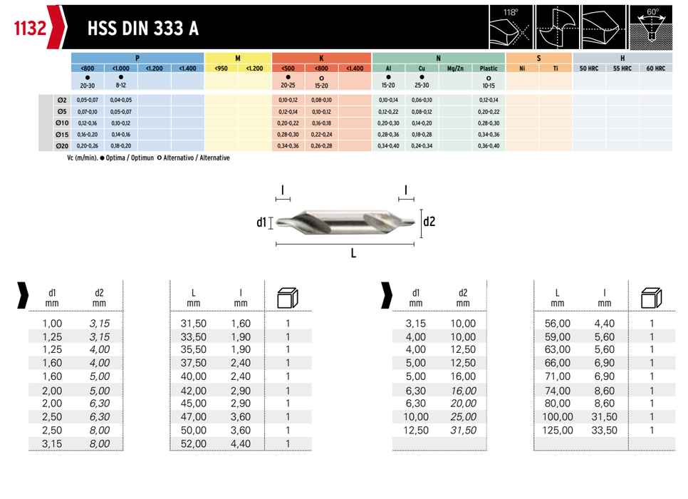 HEPYC 1132 catalog specifications
