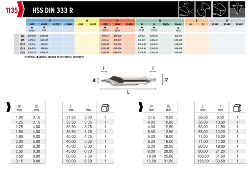 HEPYC 1135 catalog specifications