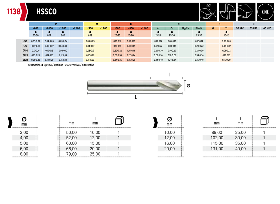 HEPYC 1138 catalog specifications