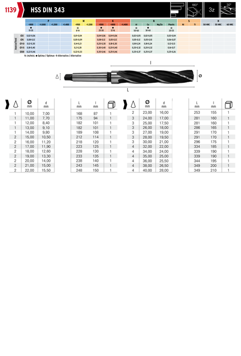HEPYC 1139 catalog specifications