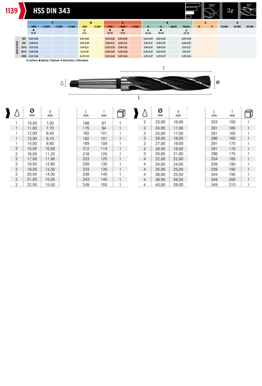 HEPYC 1139 catalog specifications