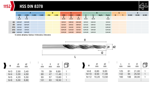 HEPYC 1152 catalog specifications