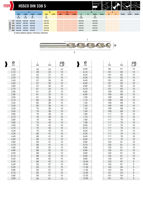 HEPYC 1159 catalog specifications