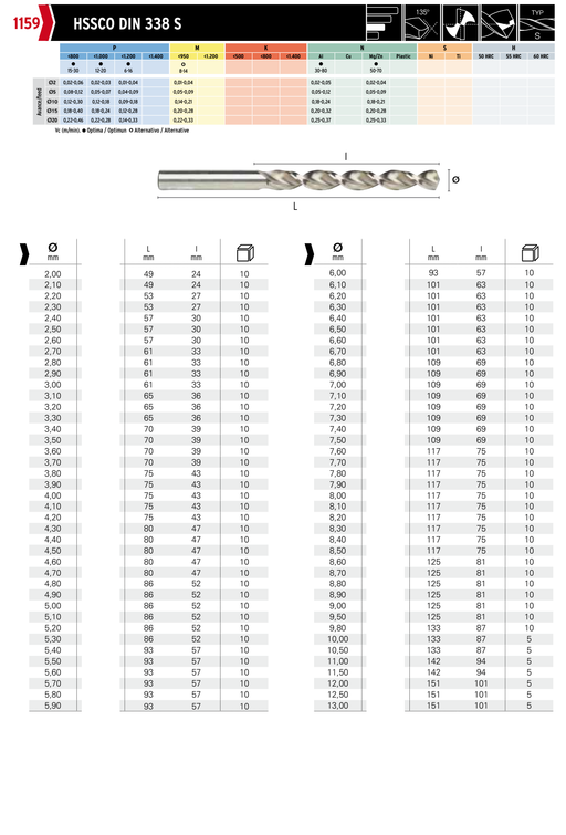 HEPYC 1159 catalog specifications