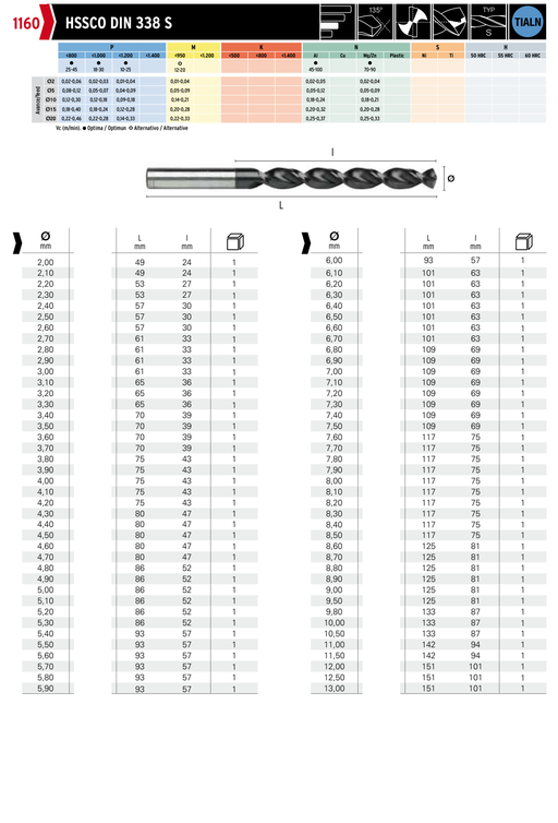 HEPYC 1160 catalog specifications