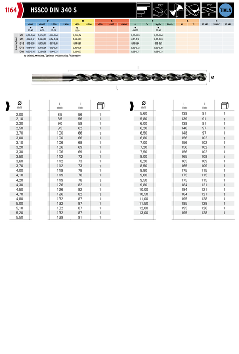 HEPYC 1164 catalog specifications